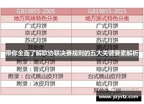 带你全面了解欧协联决赛规则的五大关键要素解析 带你全面了解欧协联决赛规则的五大关键要素解析