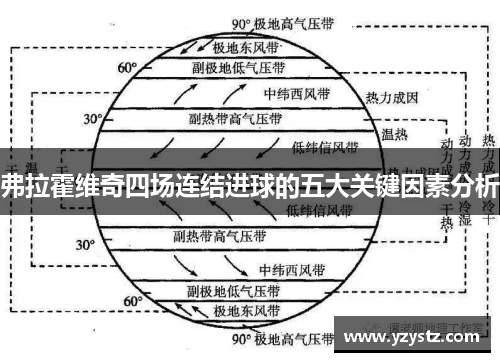 弗拉霍维奇四场连结进球的五大关键因素分析